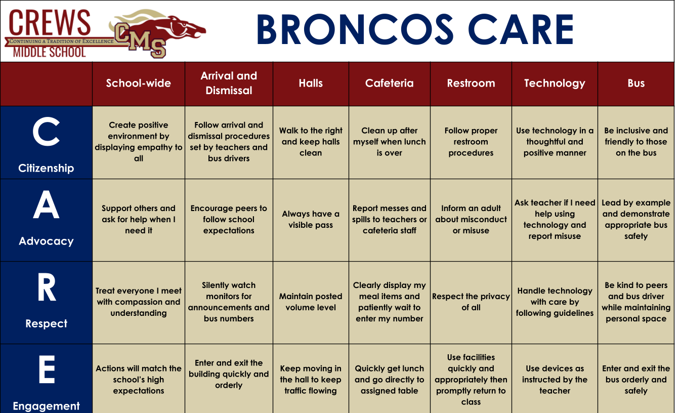 PBIS Matrix